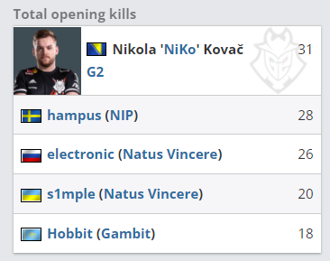 100 Thieves 预计在退出 VCT Americas 2025 Kickoff 之后进行阵容更改