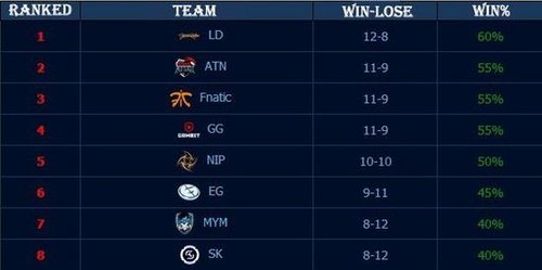 milkyway ：第一次打LPL成长变化很大，和队友相处特别好